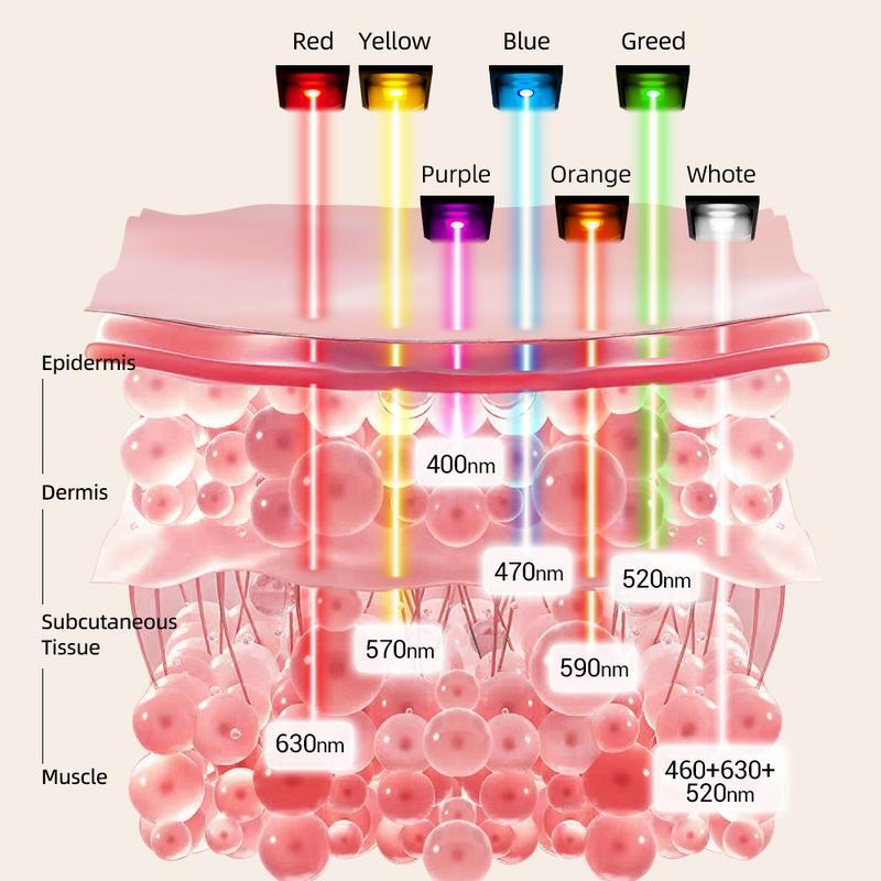 LED Light Therapy Facial Mask – Multi-Wavelength Skin Rejuvenation for Acne, Anti-Ageing & Glowing Skin